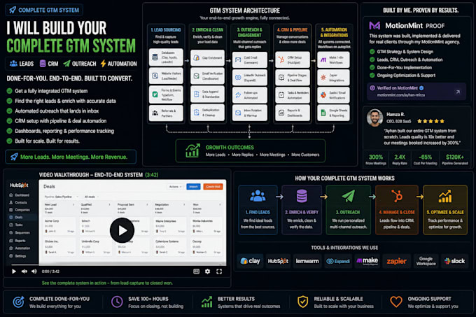 build your complete GTM system to fill your pipeline with qualified leads