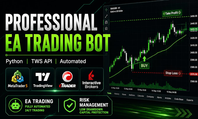 build ibkr API trading bot using interactive brokers