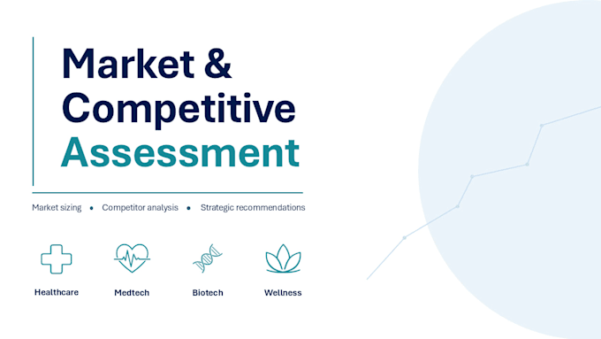 conduct a market and competitive landscape analysis