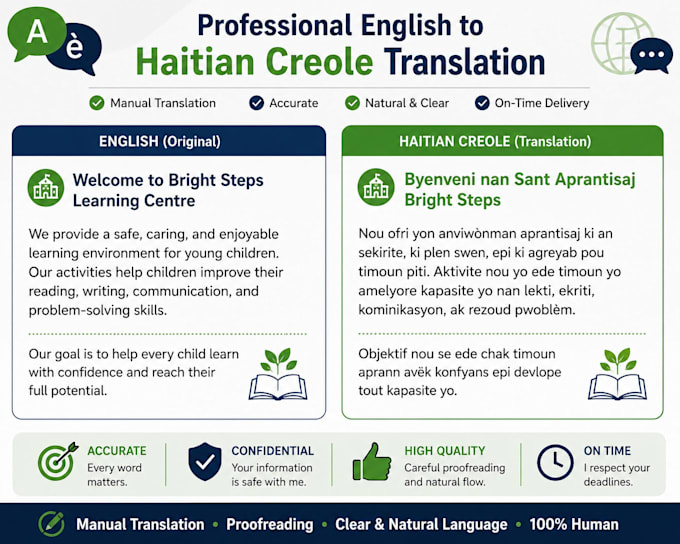 translate english and haitian creole professionally