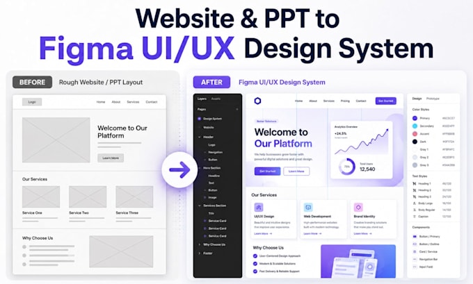 convert your italian website or PPT into a figma UI UX design system