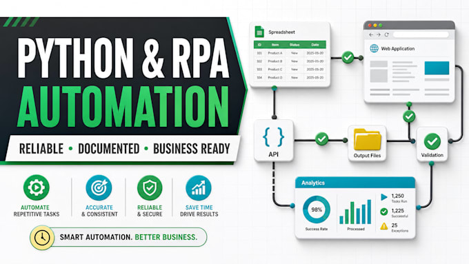 automate repetitive business tasks with python and rpa