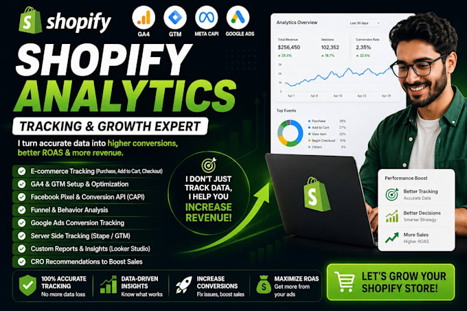 do shopify analytics, ga4, GTM, ads tracking, cro optimization for increase roas