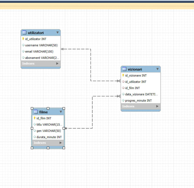 creeate an custom database design and setup