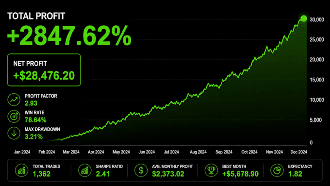 develop mt4 mt5 bot expert advisor eas,indicator forex trading bot, mql4 mql5