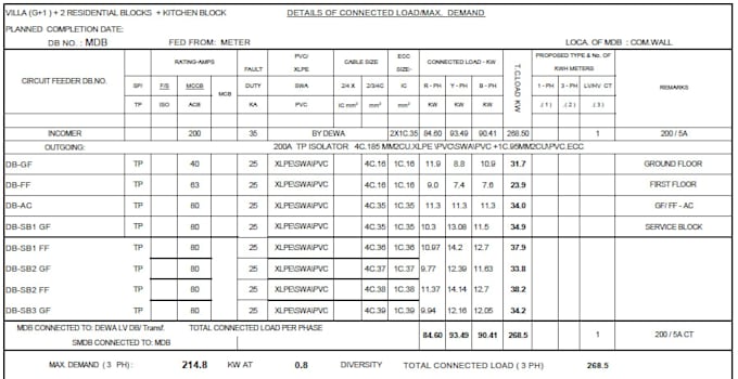 draft electrical layouts, sld and load schedules in autocad