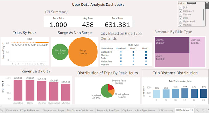 do excel data cleaning, data analysis and dashboard