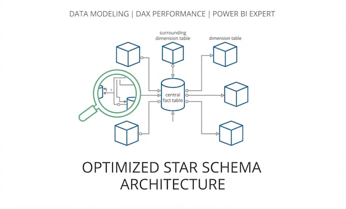 build efficient and seamless power bi data models and optimize dax measures