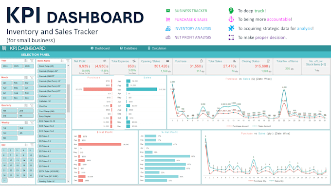 create excel KPI dashboards, reports and data analysis