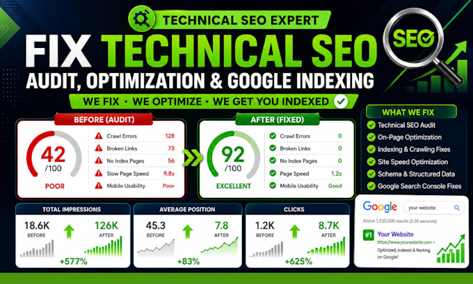 technical SEO, gsc audit, on page google search console wordpress optimization