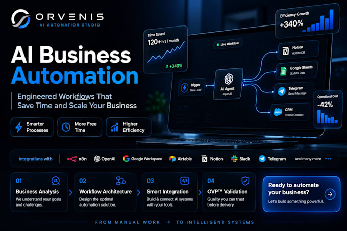 engineer ai automation for your business