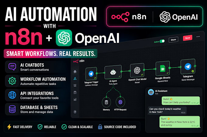 automate your business using n8n and openai