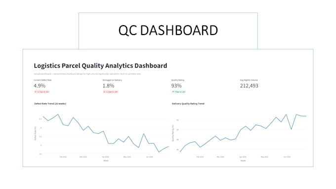 build a logistics dashboard to track quality, defects, and delivery kpis
