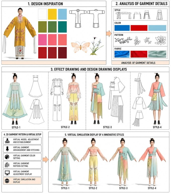 create a factory ready suit tech pack with technical flat sketches