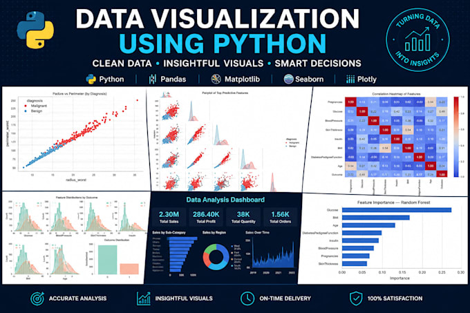 do data visualization using python