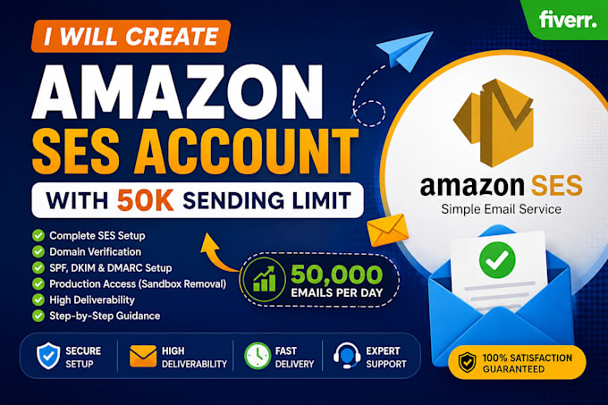 setup amazon AWS ses with 50k emails sending limit