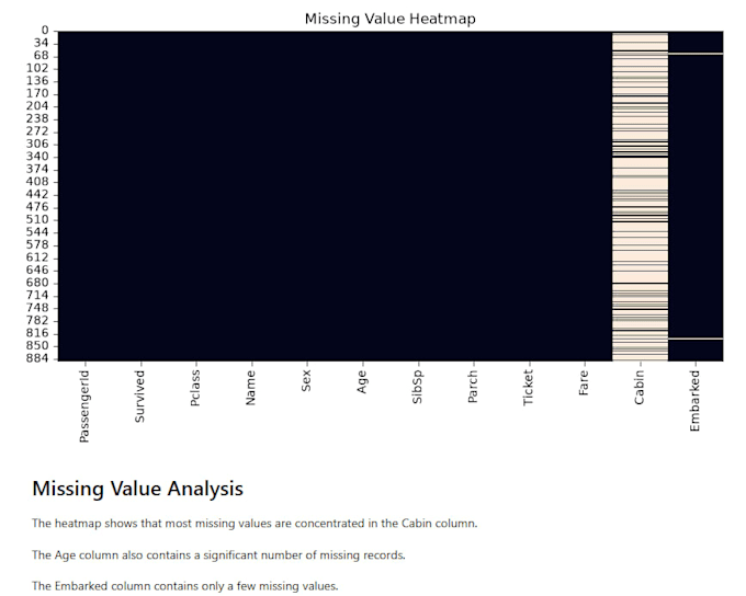 clean, analyze, and visualize your data using python