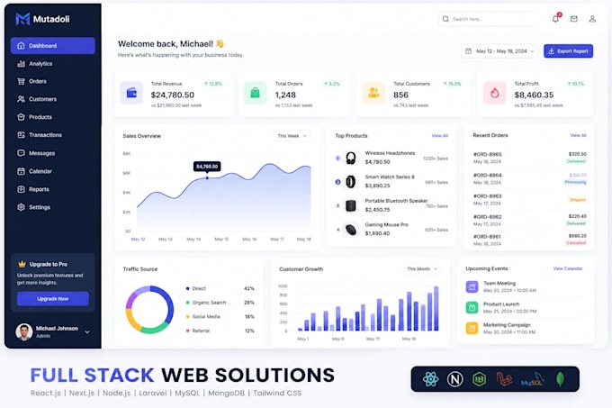 build a modern full stack web app using react nextjs nodejs and laravel