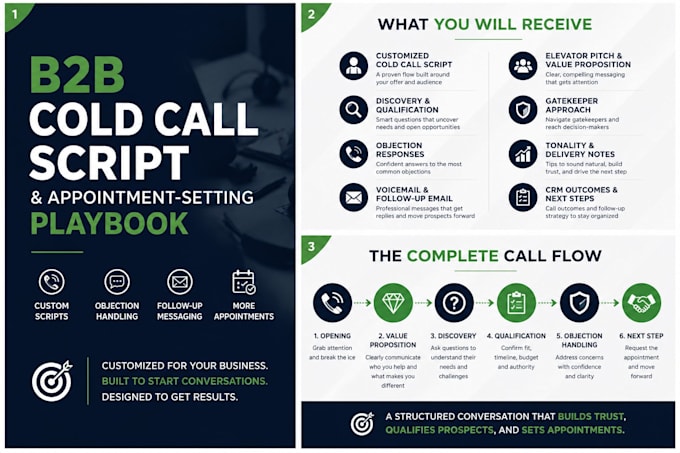 write your b2b cold call script and appointment setting playbook
