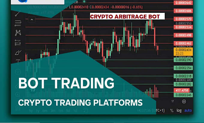 setup polymarket bot, crypto trading bot, pump fun bundle bot, solana volume bot