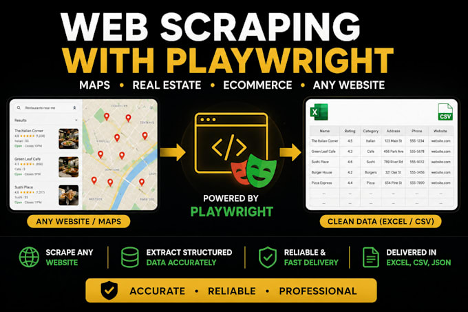 provide b2b lead generation and google maps data extraction