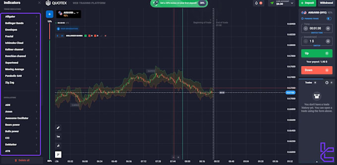 code quotex automated indicator and strategy for the online platform