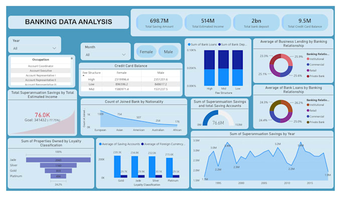 build power bi sales, finance and business dashboards