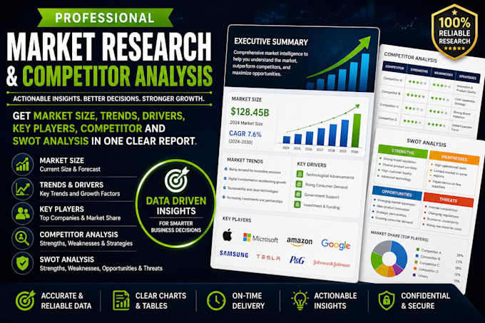 competitor analysis, market research and swot analysis