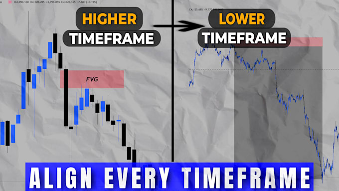 design high CTR youtube thumbnails for forex trading and crypto