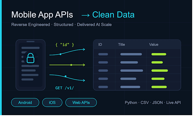 reverse engineer mobile app and website apis for data extraction