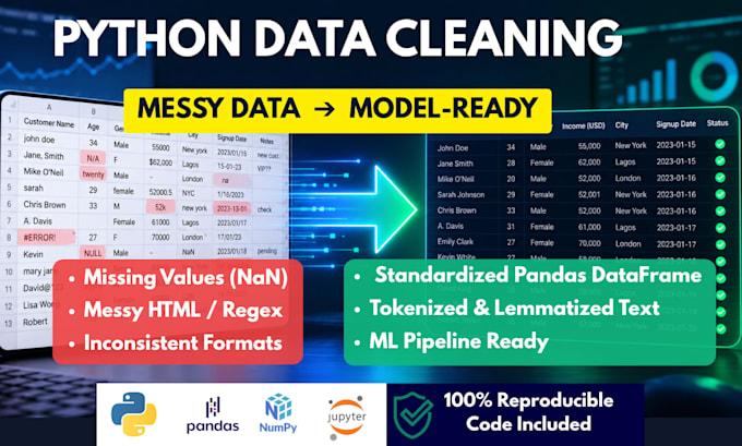 clean preprocess and format data for machine learning in python