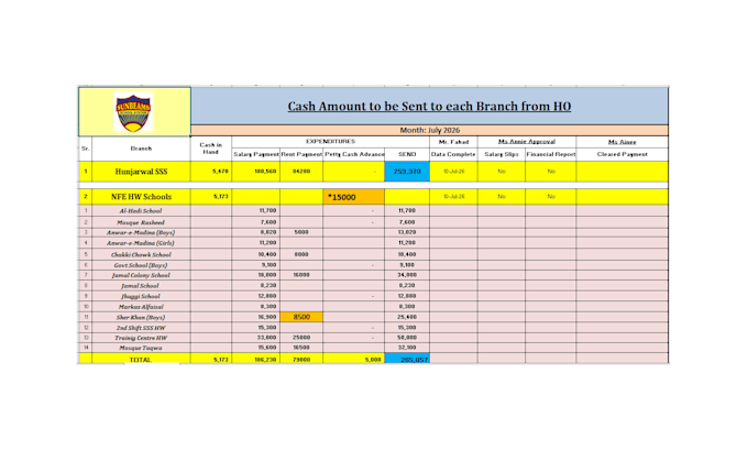 create professional microsoft excel spreadsheets, dashboards, formula and report