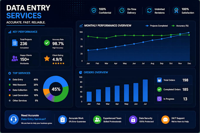 do product listing, data entry and lead generation