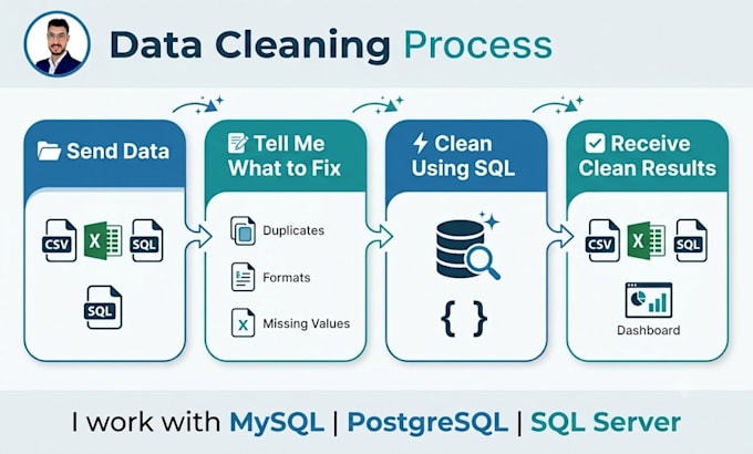 clean and deduplicate your sql database or CSV data