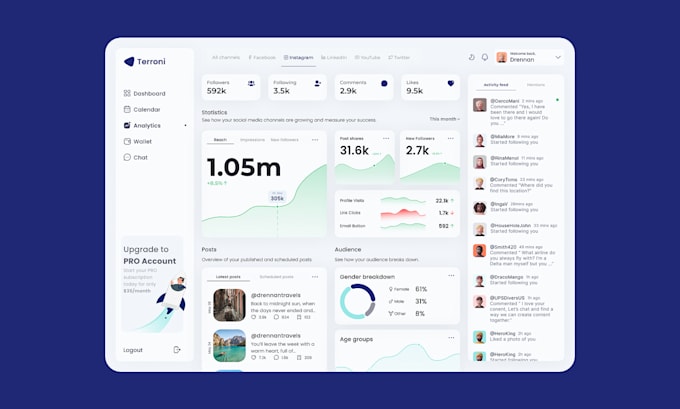 design a saas dashboard that users love and developers can build