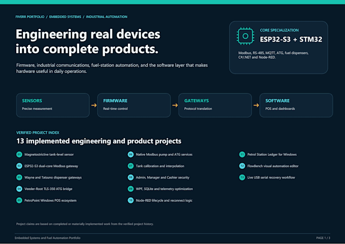 develop esp32 stm32 arduino firmware