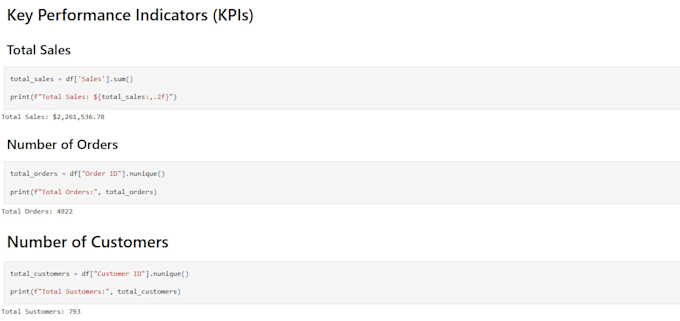 create a professional sales analysis dashboard using python