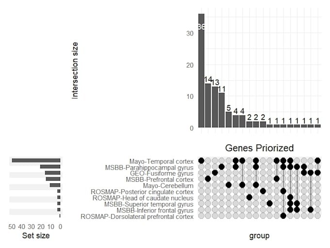 do statistical analysis in python or r