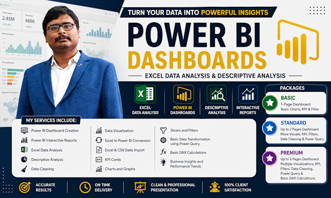 create power bi dashboards and reports