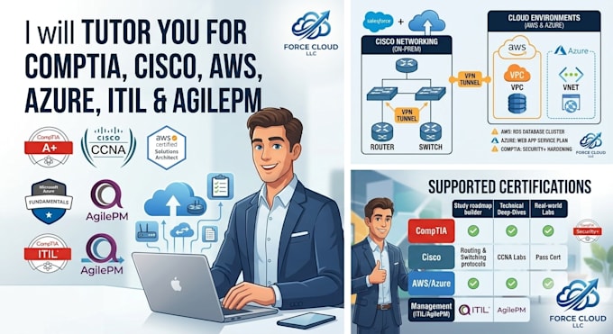 help you pass comptia, cisco, AWS, azure, and itil