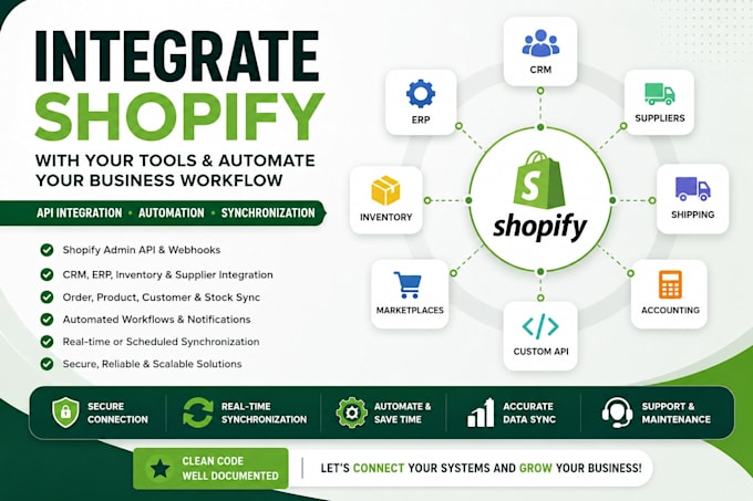 build a custom shopify app for inventory and workflow automation