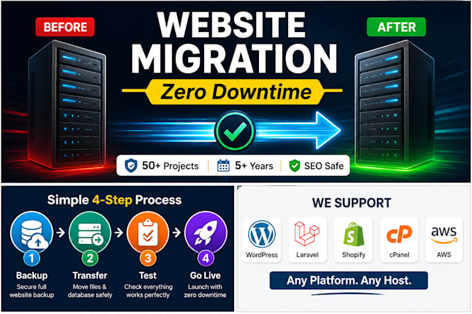 do website migration, clone or copy any website without downtime