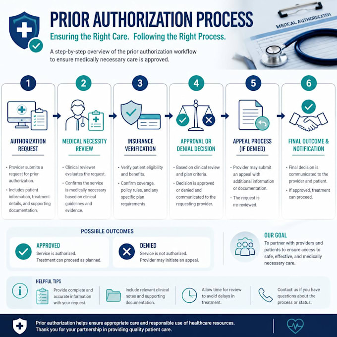 handle medical prior authorization and insurance verification services