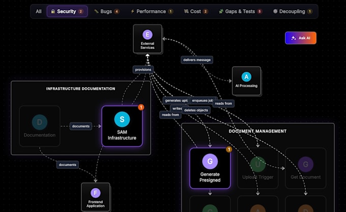 audit your vibe code to find bugs and security holes