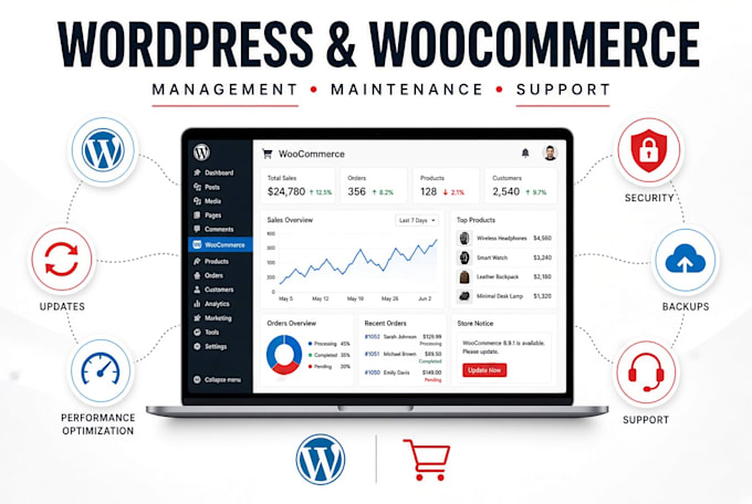 manage and maintain your wordpress or woocommerce website