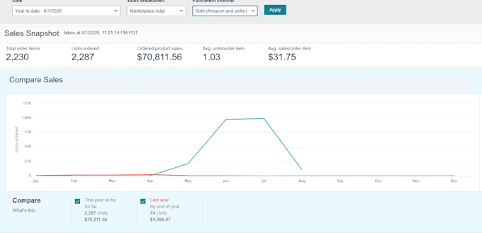 analyze and optimize your amazon sales in 30 minutes