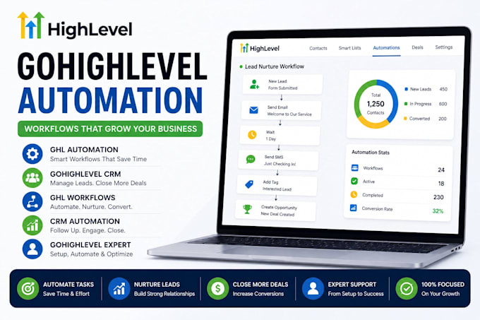 setup gohighlevel automation, ghl workflow and CRM automation