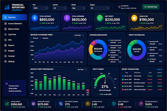 create professional excel dashboards, reports and KPI trackers
