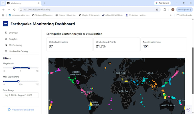 build python dash and streamlit dashboards