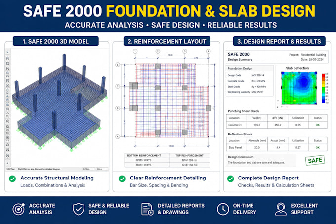perform safe 2000 slab and foundation design